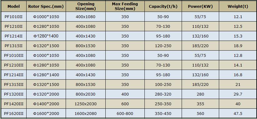 Impact Crusher(图1)