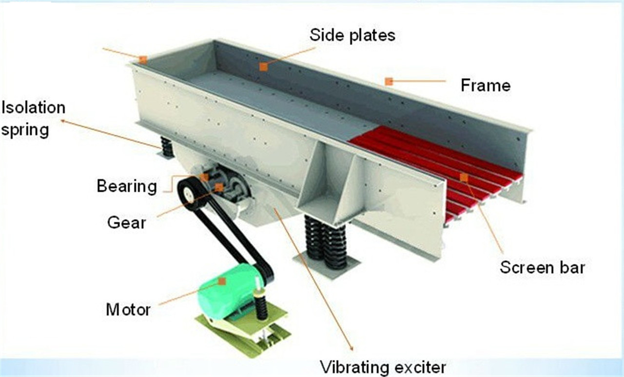 ZSW Series Vibration Feeder(图1)