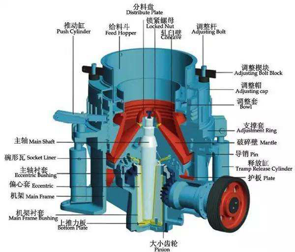 Spring Cone Crusher(图1)