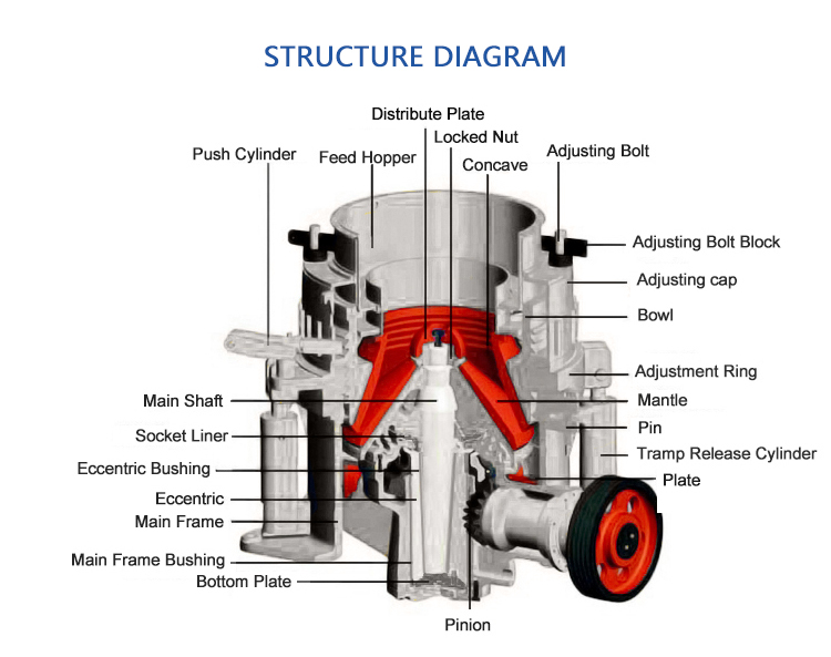 Symons Cone Crusher(图1)