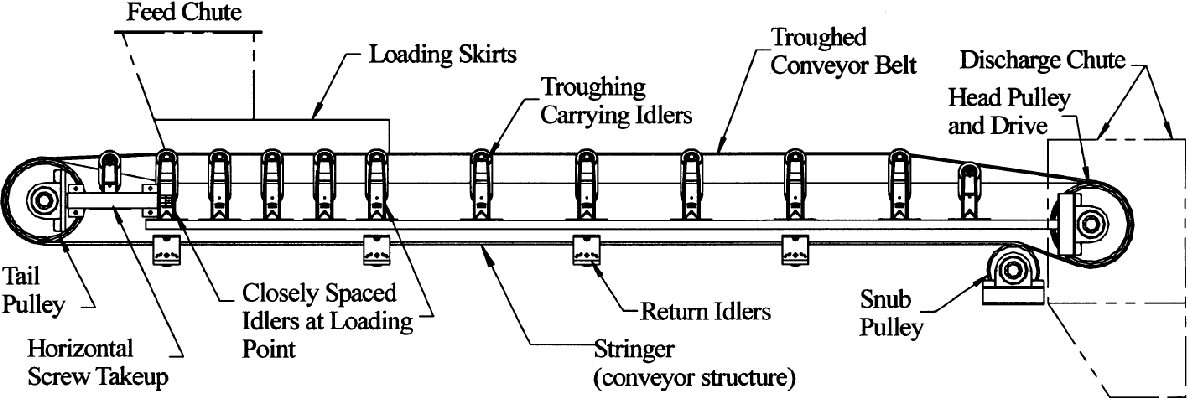 Belt Conveyor(图1)