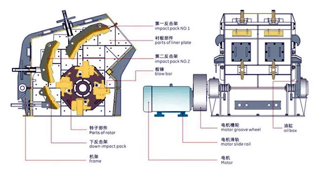 Impact Crusher(图1)