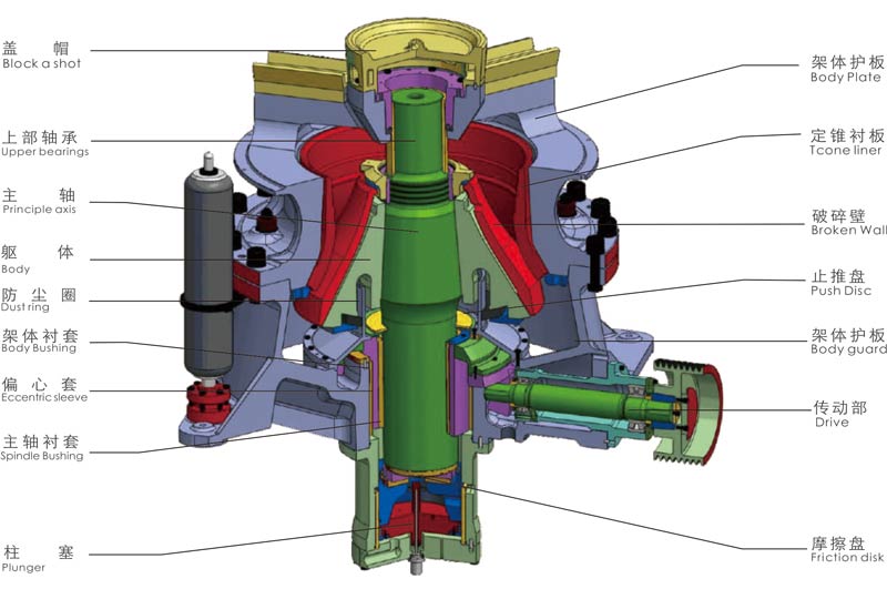 Single Cylinder Hydraulic Cone Crusher(图1)