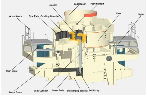 Vertical Shaft Impact Crusher(图1)