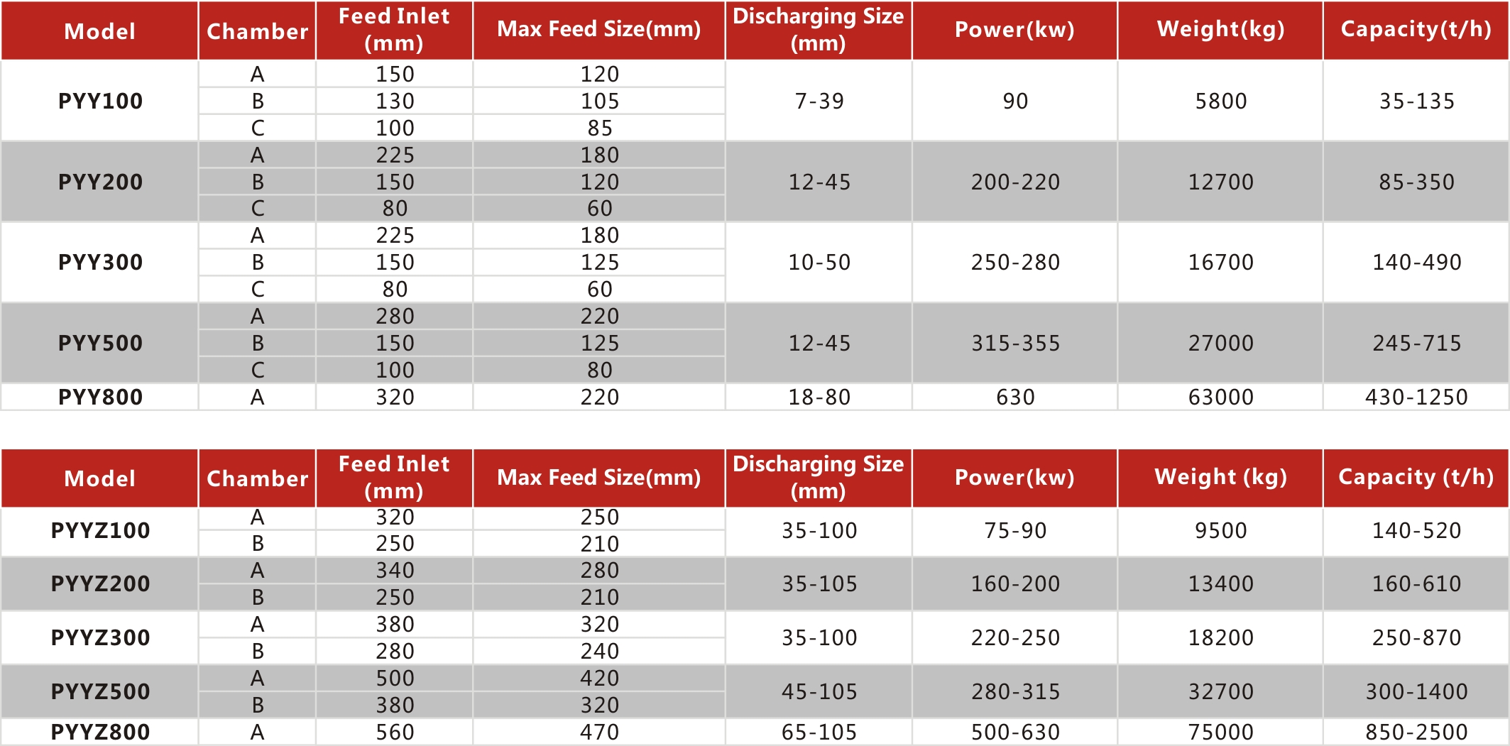 Single Cylinder Hydraulic Cone Crusher(图1)