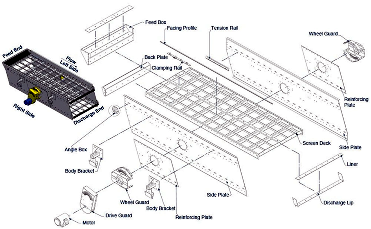 YK Series Vibrating Screen(图1)