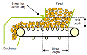 Plate feeder(图1)