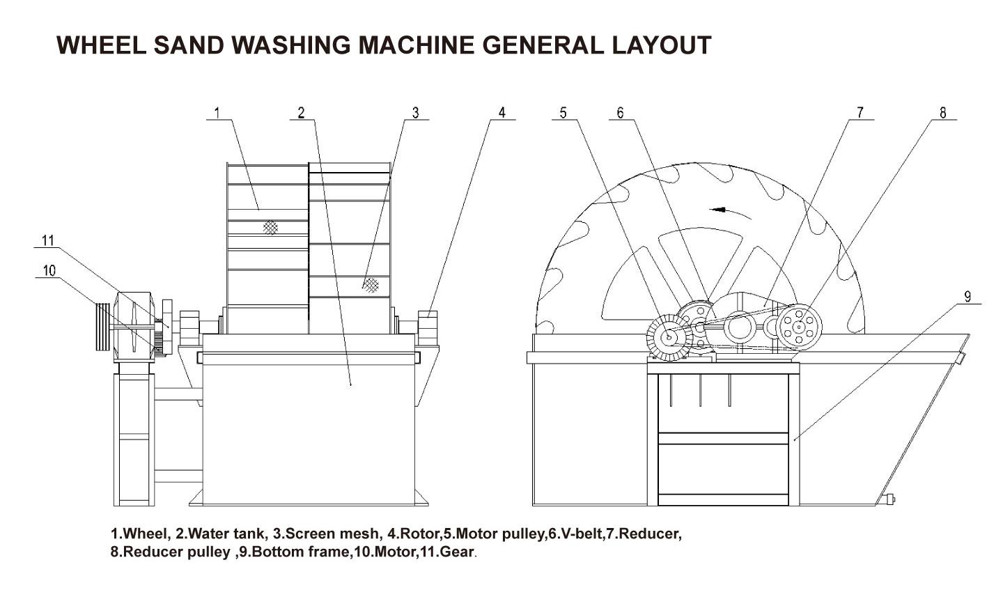 XS Series Sand Washing Machine(图1)