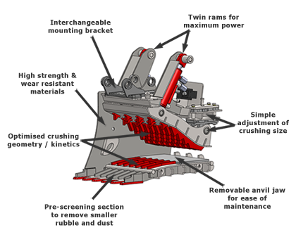 Crusher Bucket(图1)