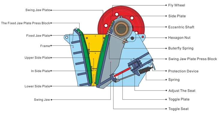 什么是颚式破碎机？它是如何工作的？What is a Jaw Crusher and How does It Work?(图1)